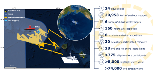Expedition Summary Luﾊｻuaeaahikiikawawﾄ Palaoa Nautilus Live